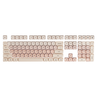 EWEADN Keycaps – Foundation Series