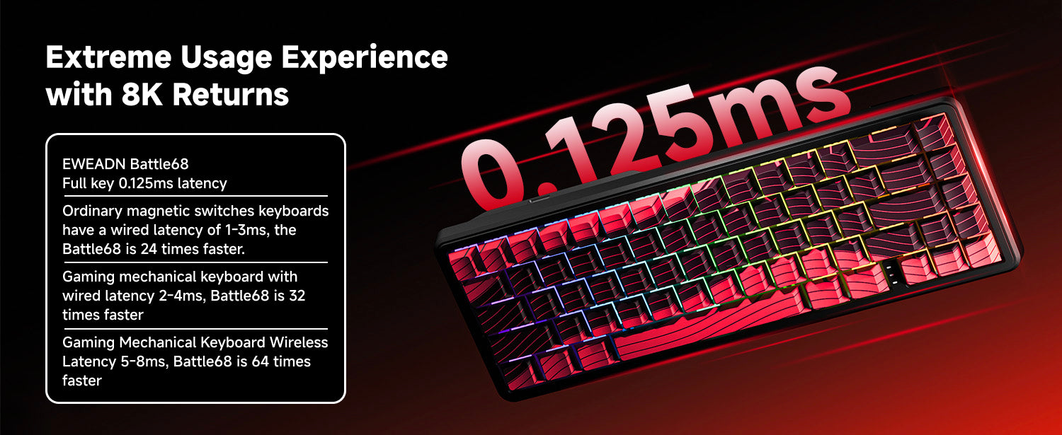 Battle68 premium magnetic switch keyboard banner showcasing top mount structure, RGB effects, and ultra-fast typing feedback